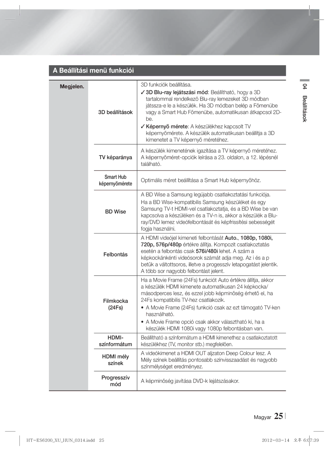 Samsung HT-ES6600/EN, HT-ES6200/EN manual Beállítási menü funkciói, Megjelen 