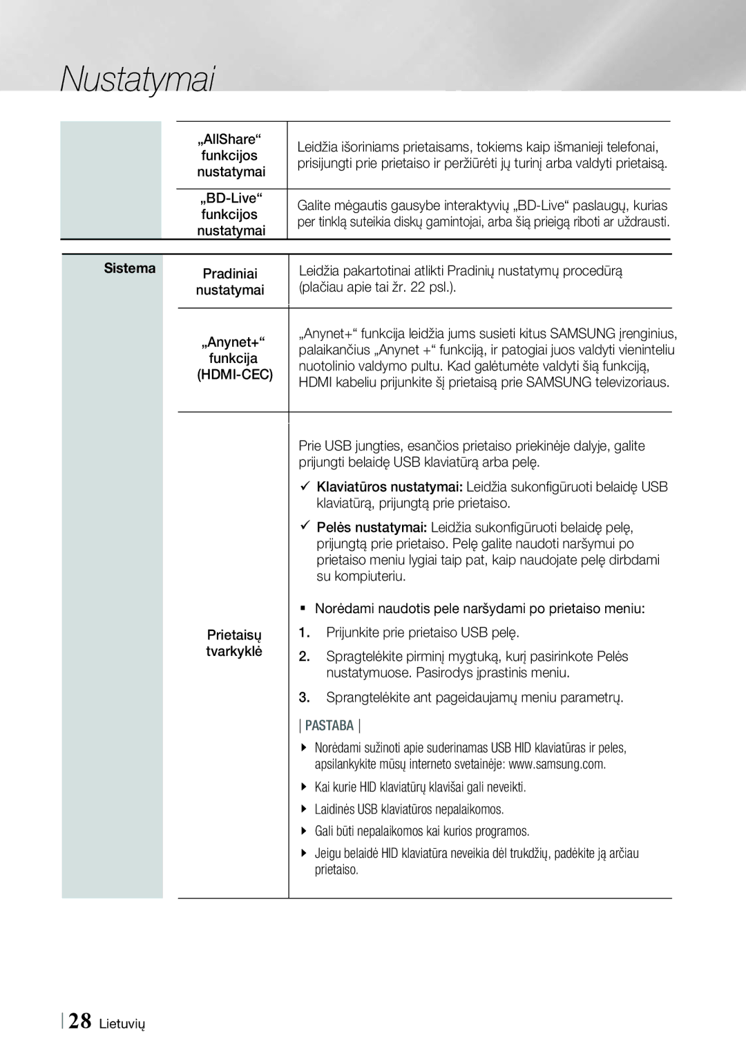 Samsung HT-ES6200/EN, HT-ES6600/EN manual Hdmi-Cec 