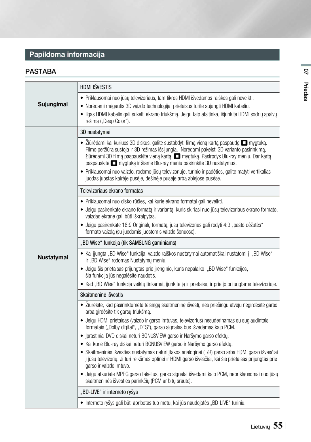 Samsung HT-ES6600/EN manual Papildoma informacija, Hdmi Išvestis, „BD Wise funkcija tik Samsung gaminiams, Priedas Lietuvių 