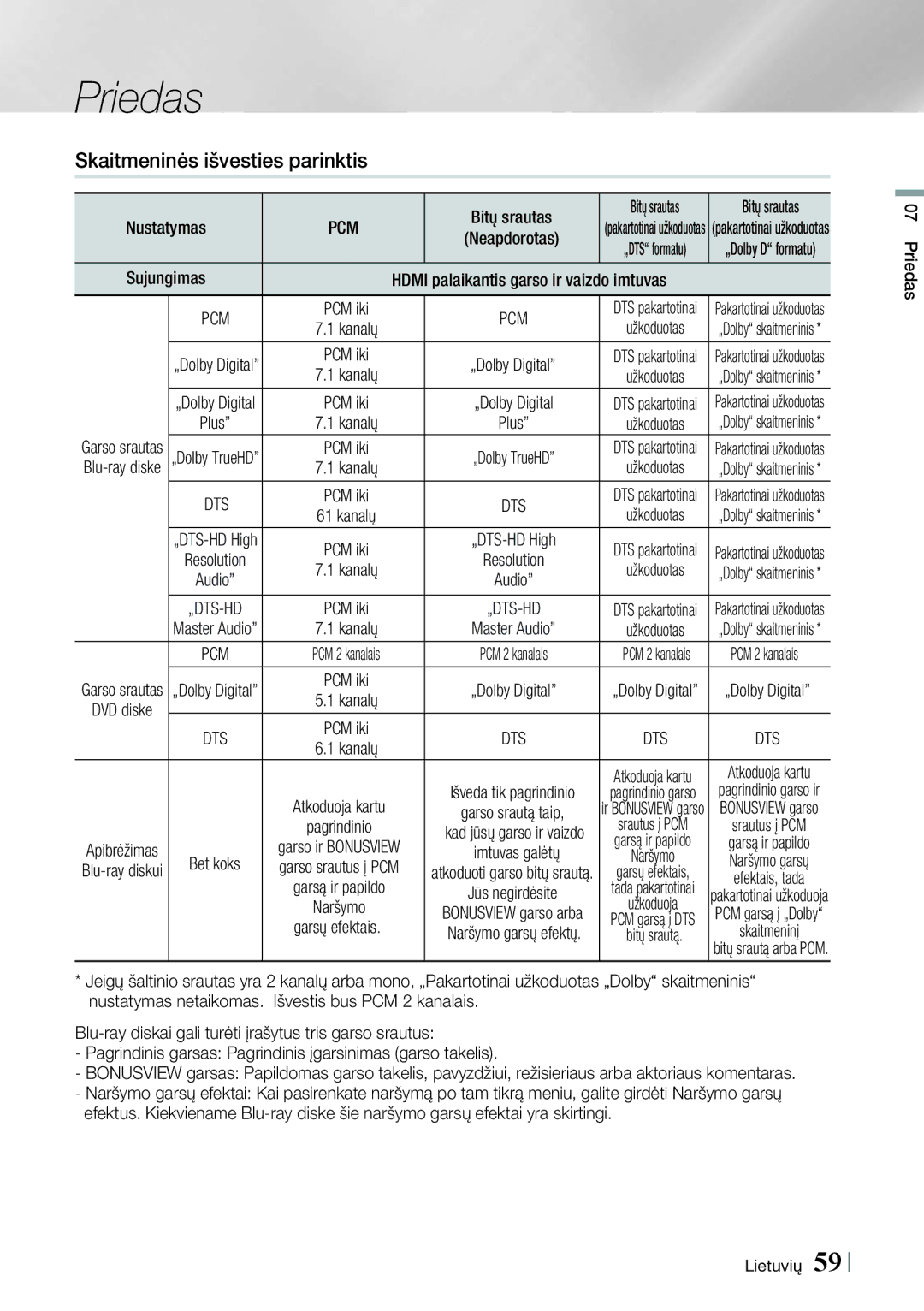 Samsung HT-ES6600/EN, HT-ES6200/EN manual Skaitmeninės išvesties parinktis, Pcm 