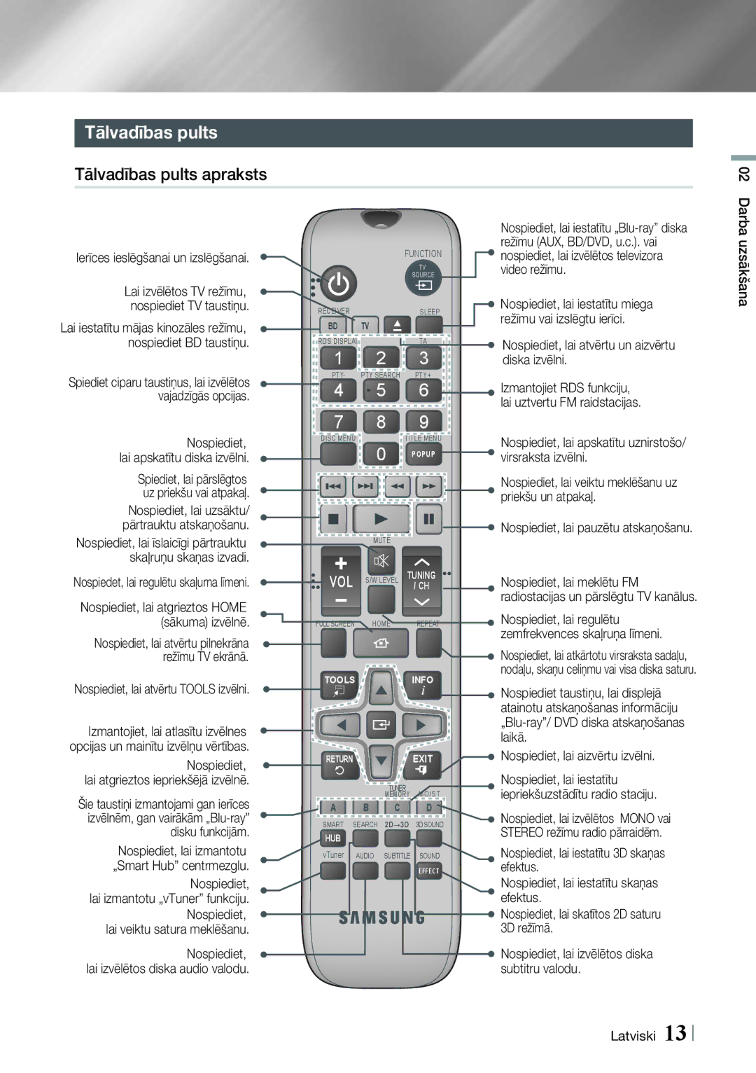 Samsung HT-ES6600/EN, HT-ES6200/EN manual Tālvadības pults apraksts 