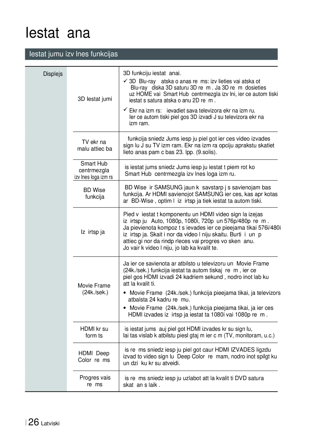 Samsung HT-ES6200/EN, HT-ES6600/EN manual Iestatījumu izvēlnes funkcijas 