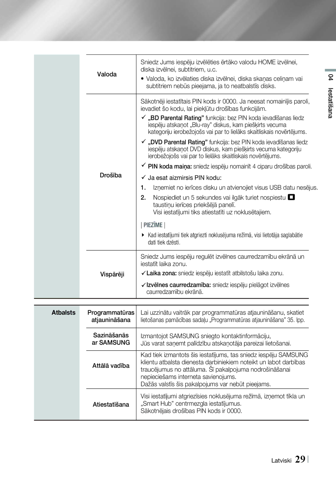 Samsung HT-ES6600/EN, HT-ES6200/EN Drošība, Dati tiek dzēsti, Iestatīt laika zonu, Caurredzamību ekrānā, Programmatūras 