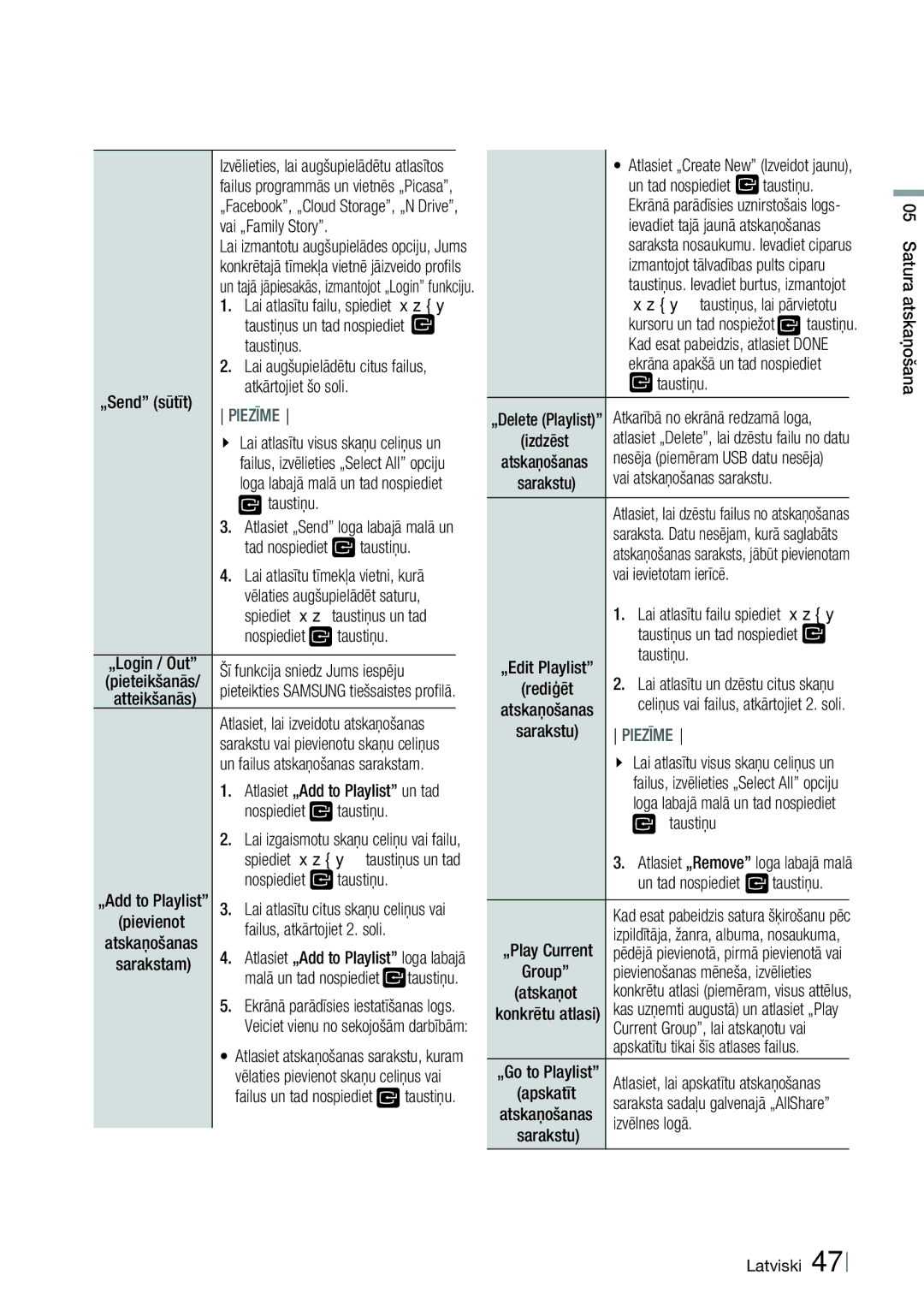 Samsung HT-ES6600/EN manual Taustiņus un tad nospiediet, „Send sūtīt Atkārtojiet šo soli, Lai atlasītu tīmekļa vietni, kurā 