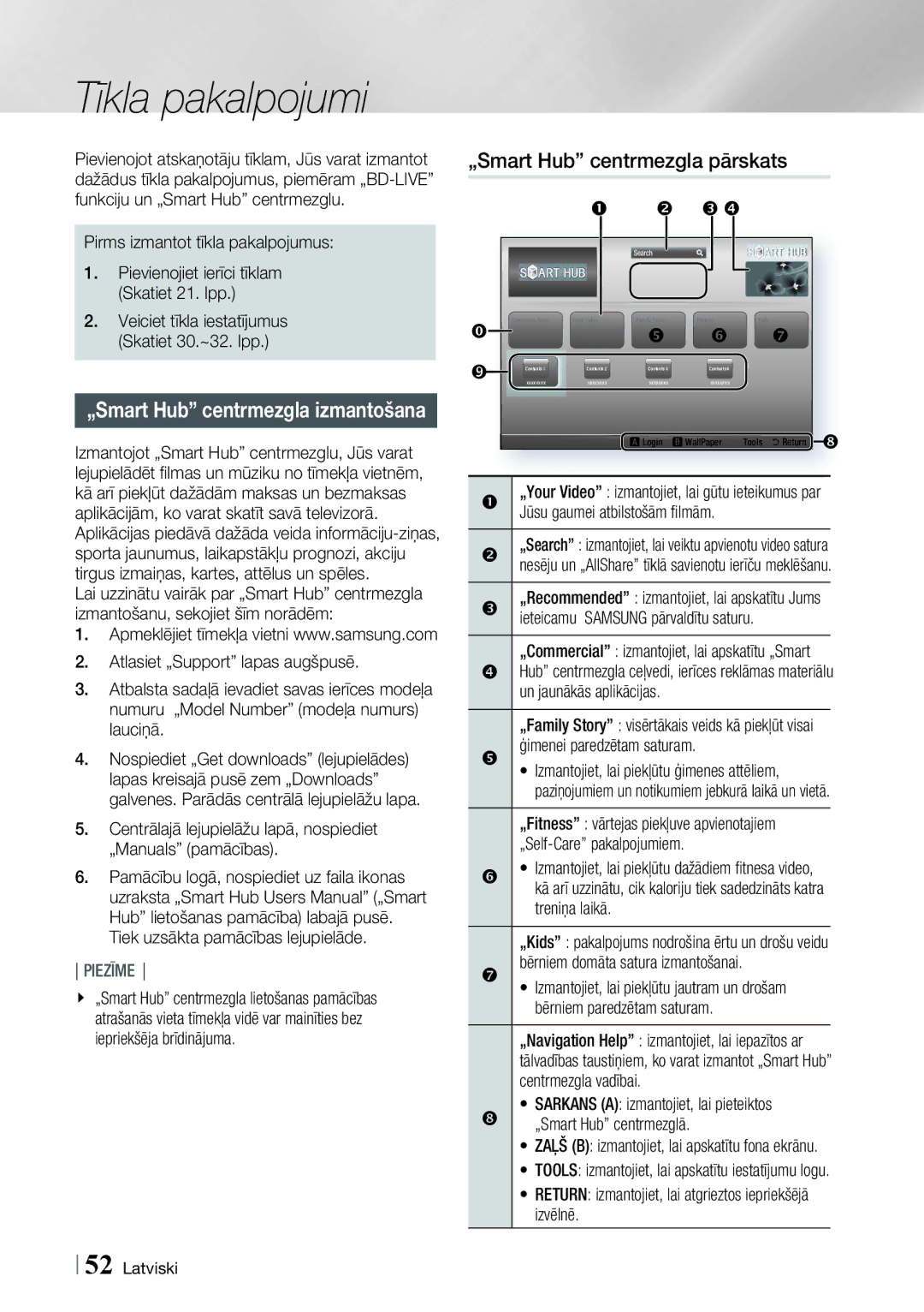 Samsung HT-ES6200/EN, HT-ES6600/EN manual Tīkla pakalpojumi, „Smart Hub centrmezgla pārskats 