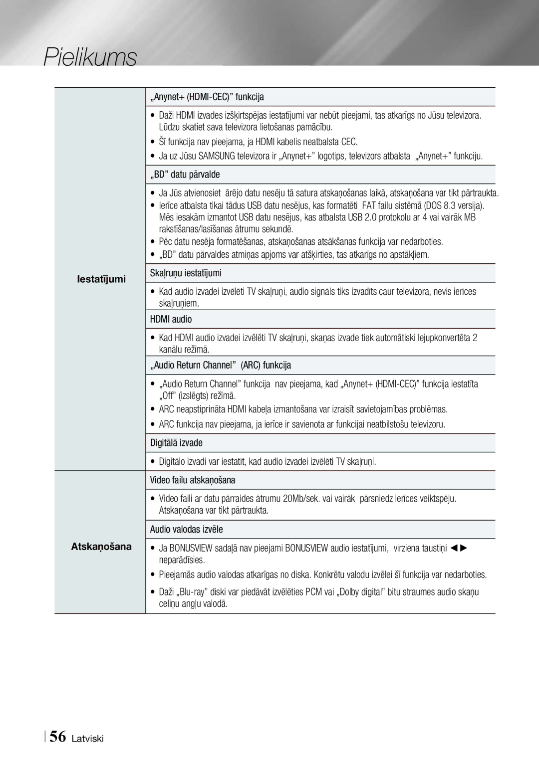 Samsung HT-ES6200/EN, HT-ES6600/EN manual Pielikums 