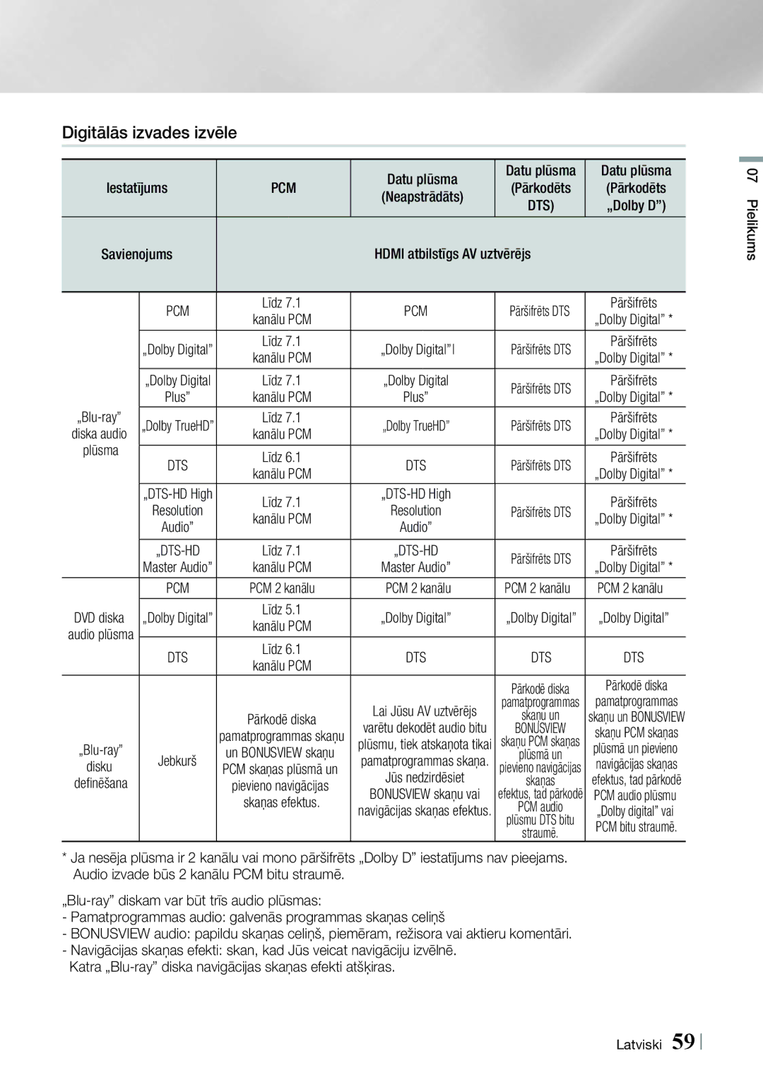 Samsung HT-ES6600/EN, HT-ES6200/EN manual Digitālās izvades izvēle 