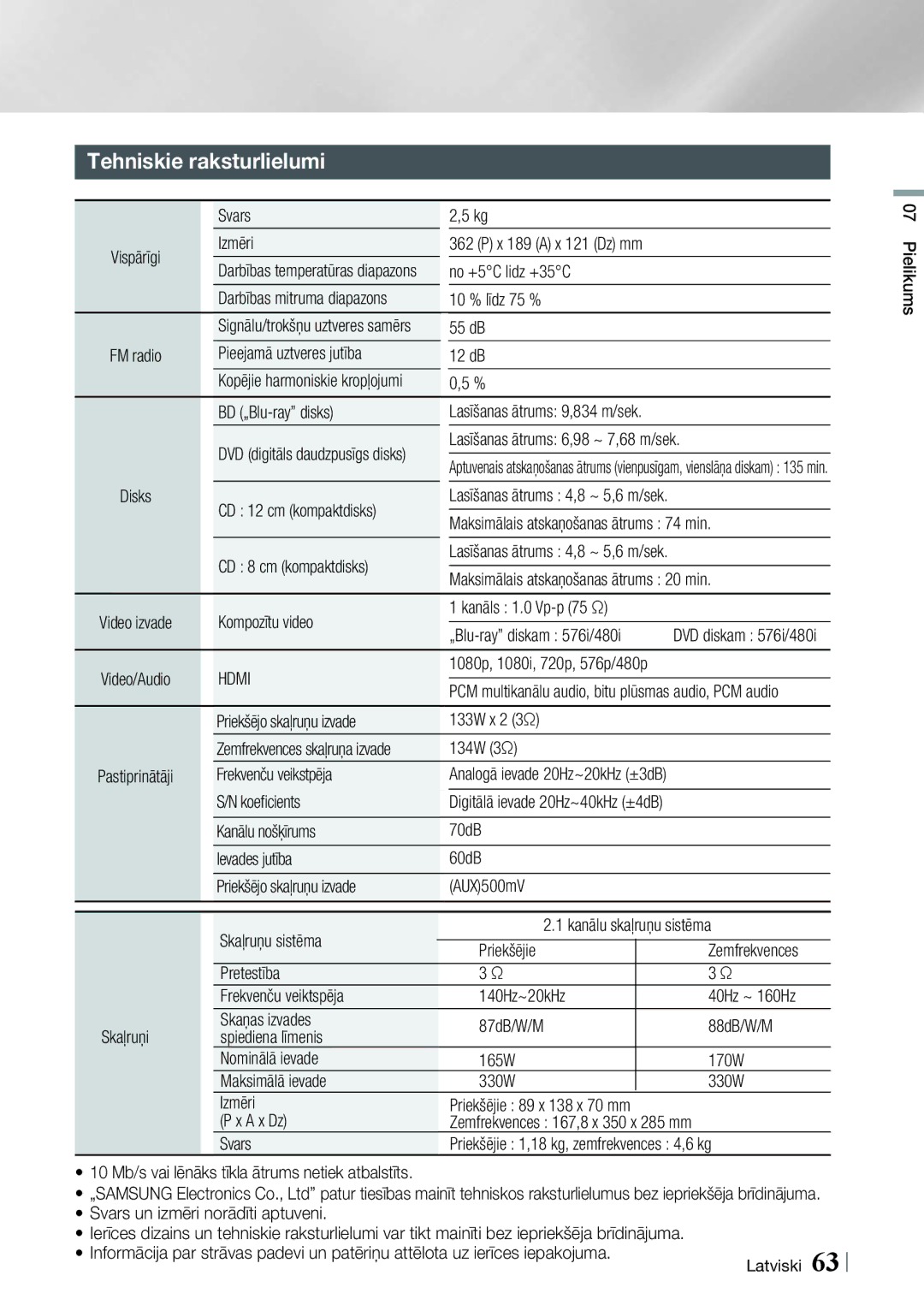 Samsung HT-ES6600/EN, HT-ES6200/EN manual Tehniskie raksturlielumi 