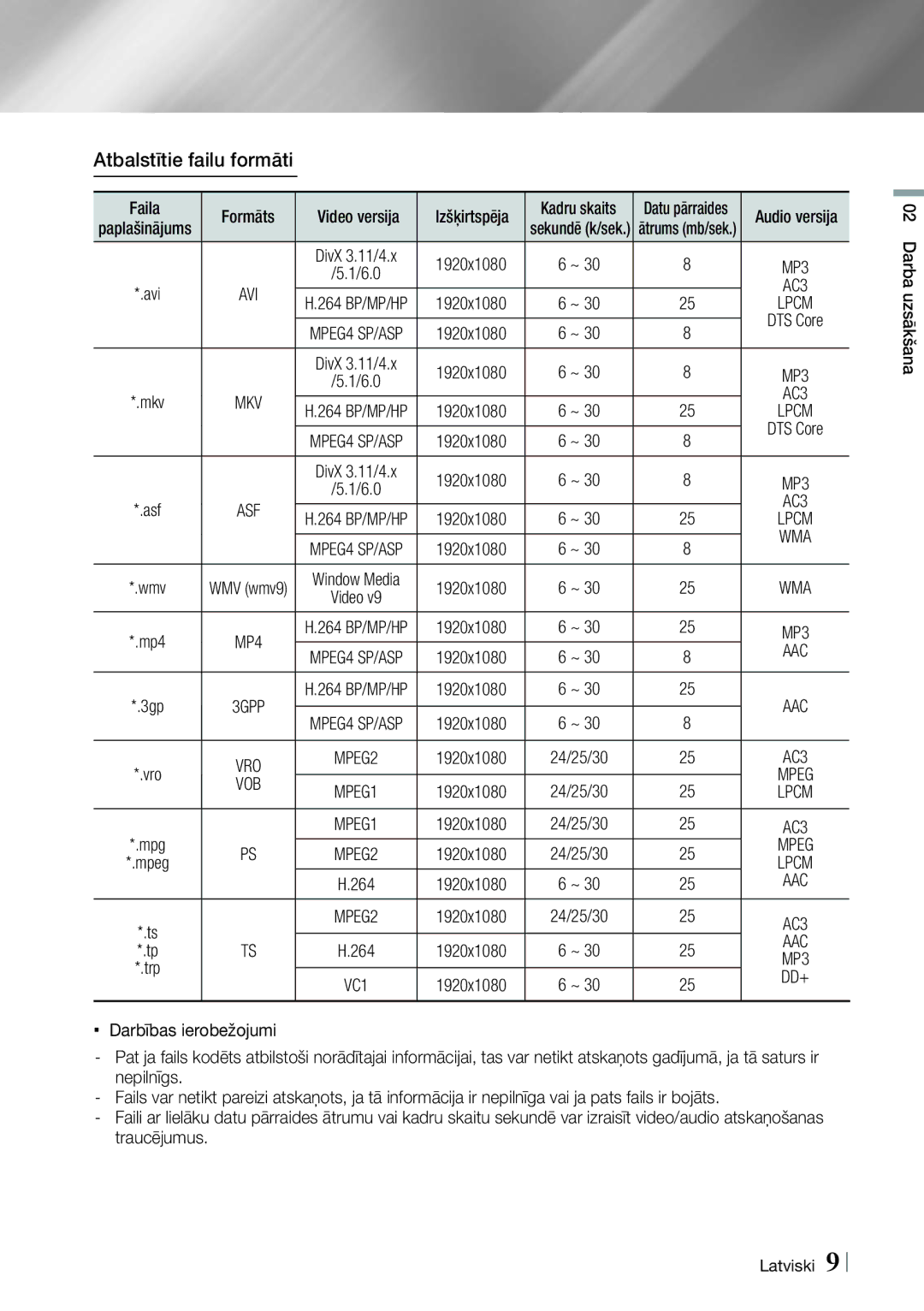 Samsung HT-ES6600/EN, HT-ES6200/EN manual Atbalstītie failu formāti, Faila Formāts, Izšķirtspēja, 1920x1080, Mpg 