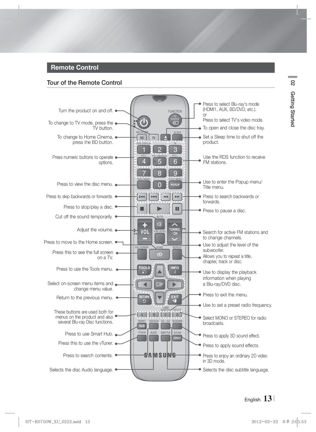 Samsung HT-E6750W/TK manual Press to select Blu-rays mode, HDMI1, AUX, BD/DVD, etc, Press to select TVs video mode, Product 