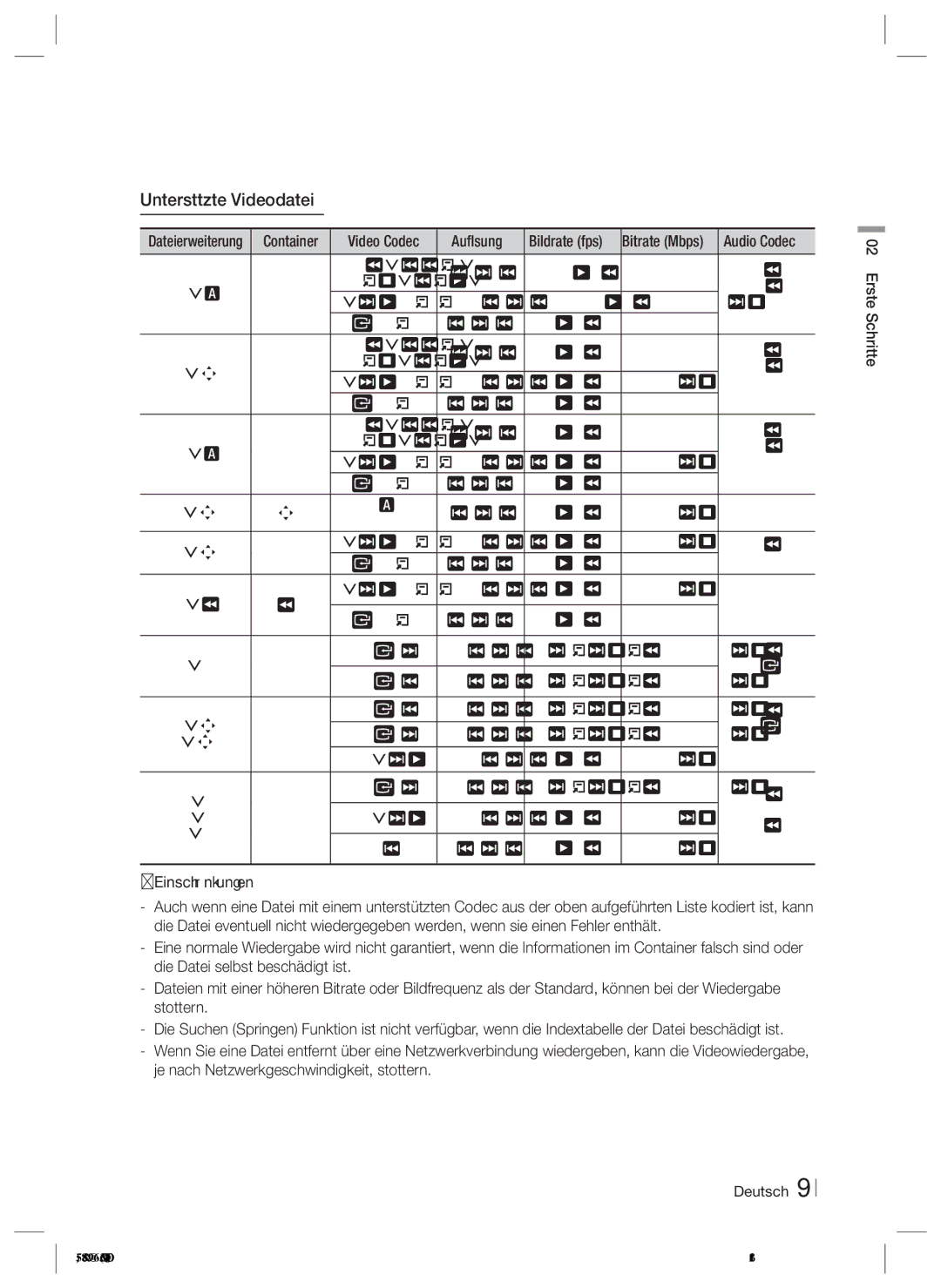 Samsung HT-ES6200/XE, HT-ES6200/XN, HT-E6750W/XN, HT-ES6200/EN Unterstützte Videodatei, Mpg, Mpeg, 264,  Einschränkungen 