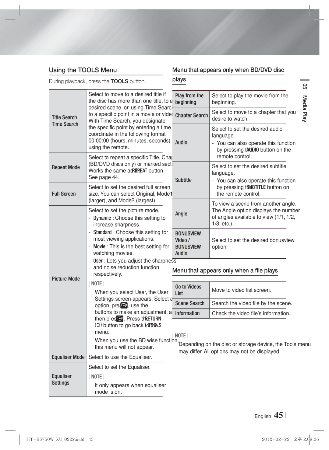 Samsung HT-ES6200/ZF, HT-ES6200/XN manual Using the Tools Menu, Menu that appears only when BD/DVD disc Plays, Bonusview 