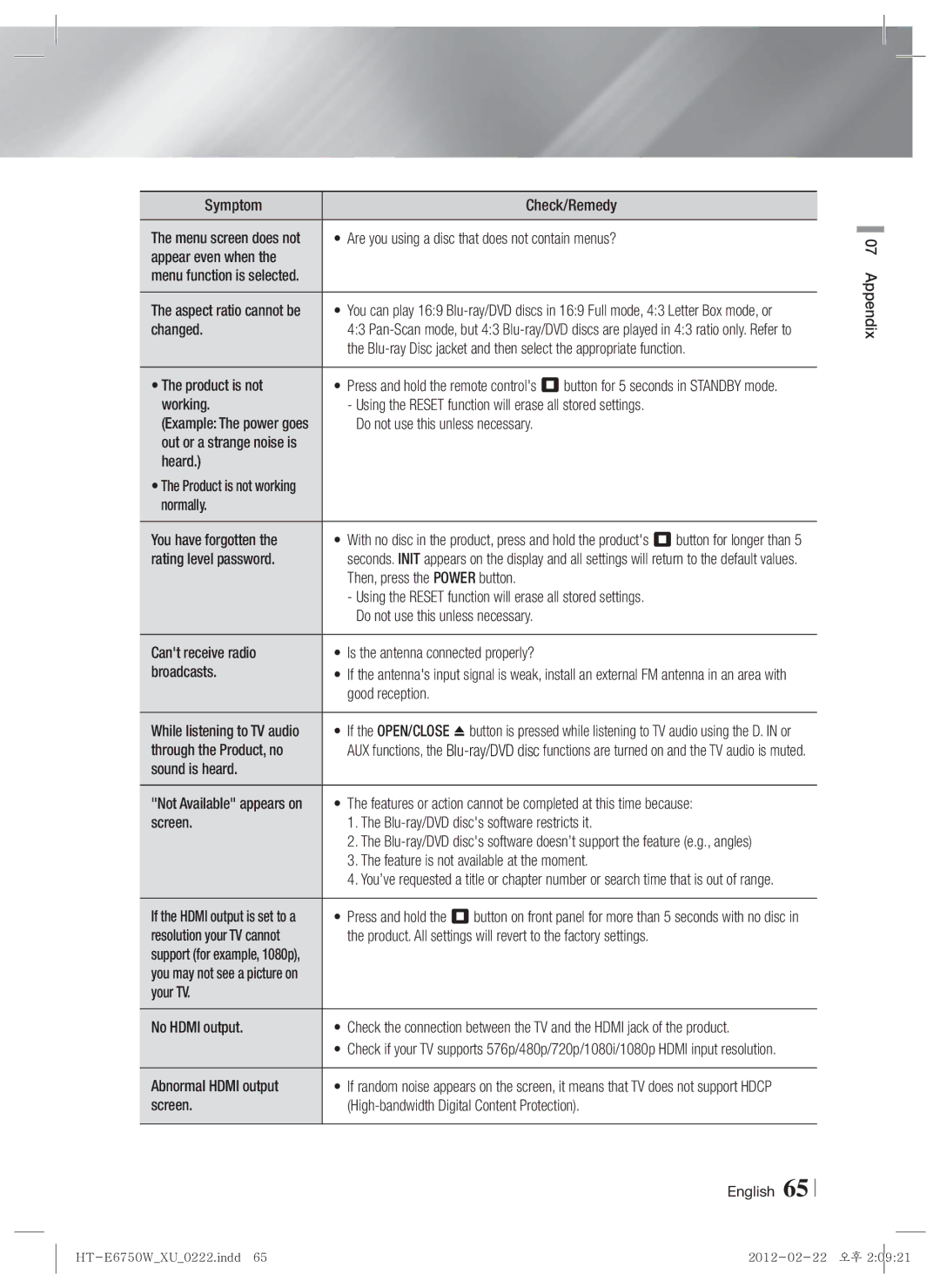 Samsung HT-ES6200/ZF Symptom Check/Remedy, Are you using a disc that does not contain menus?, Appear even when, Changed 