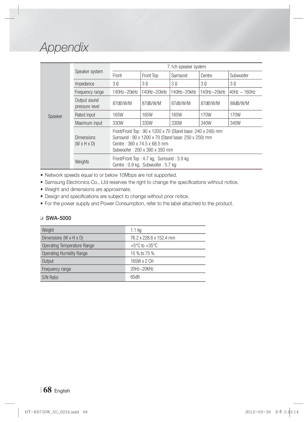 Samsung HT-E6750W/XE, HT-ES6200/XN, HT-E6750W/XN, HT-ES6200/EN Speaker system, 40Hz ~ 160Hz, Frequency range 140Hz~20kHz 