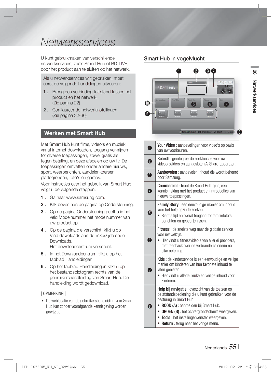 Samsung HT-ES6200/ZF, HT-ES6200/XN manual Werken met Smart Hub, Smart Hub in vogelvlucht, Voor het hele gezin te zoeken 