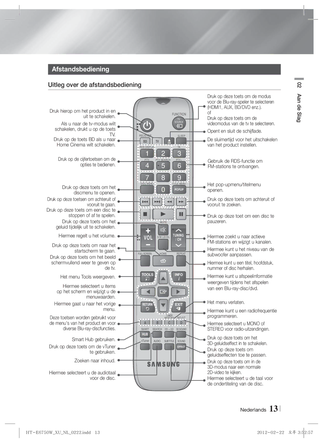 Samsung HT-ES6200/ZF, HT-ES6200/XN, HT-E6750W/XN, HT-ES6200/EN manual Afstandsbediening, Uitleg over de afstandsbediening 