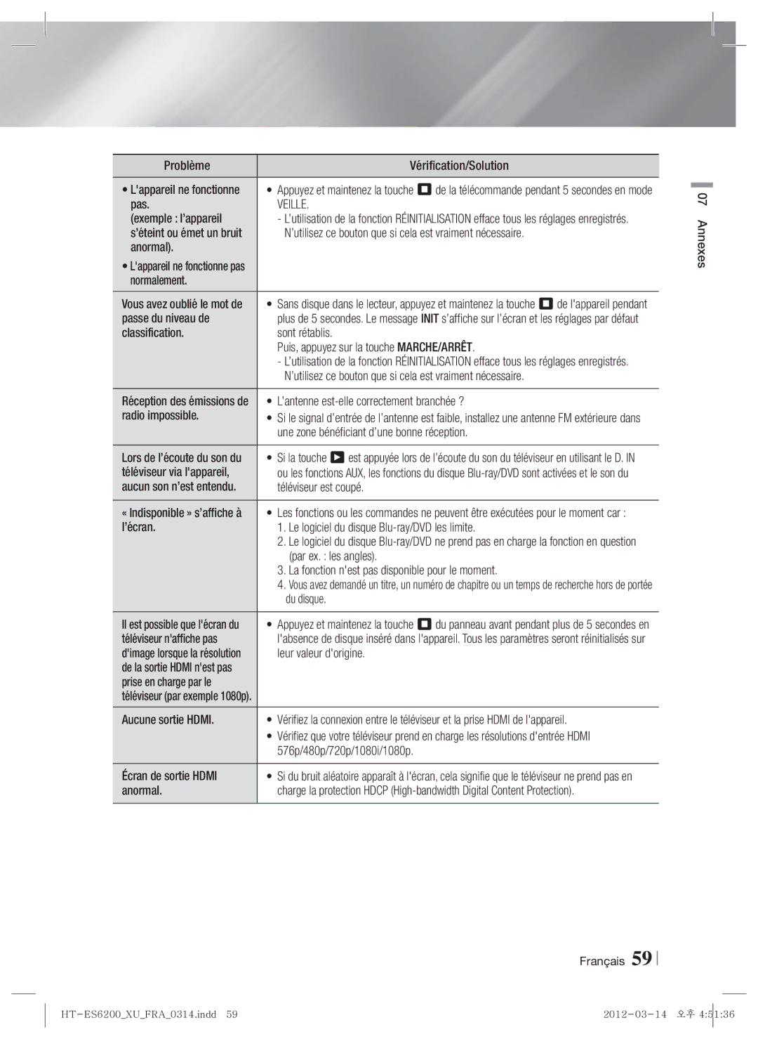 Samsung HT-ES6600/XN Pas.VEILLE Exemple l’appareil, Normalement, Passe du niveau de, Radio impossible, Par ex. les angles 