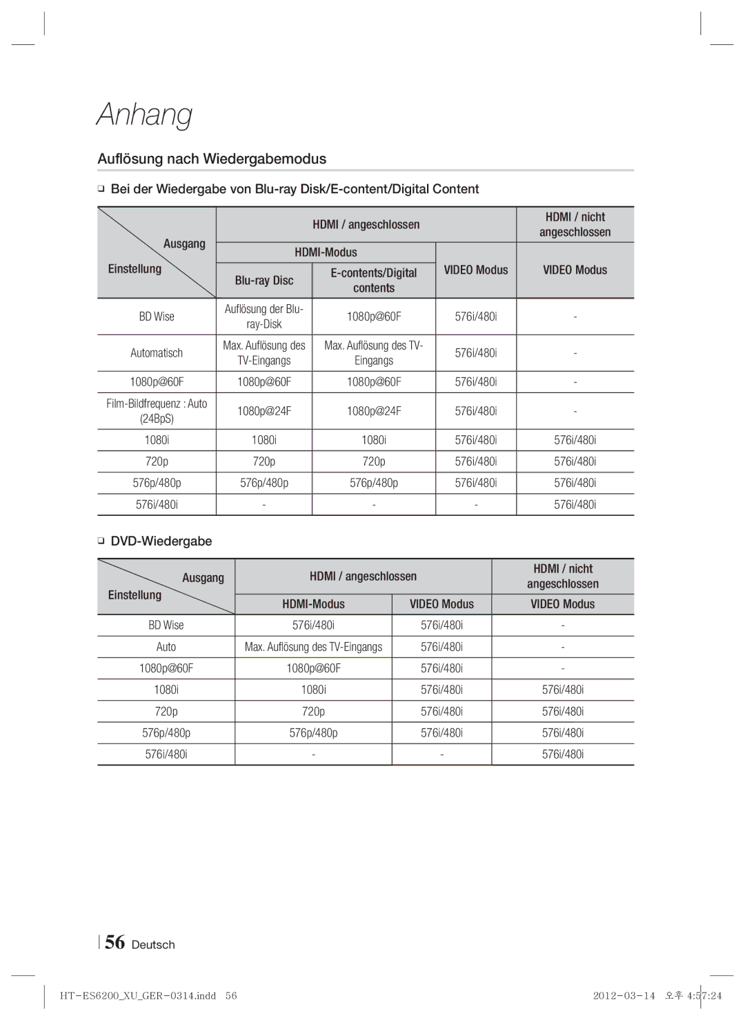 Samsung HT-ES6200/ZF, HT-ES6200/XN manual Auflösung nach Wiedergabemodus, Ausgang, HDMI-Modus Einstellung Video Modus 