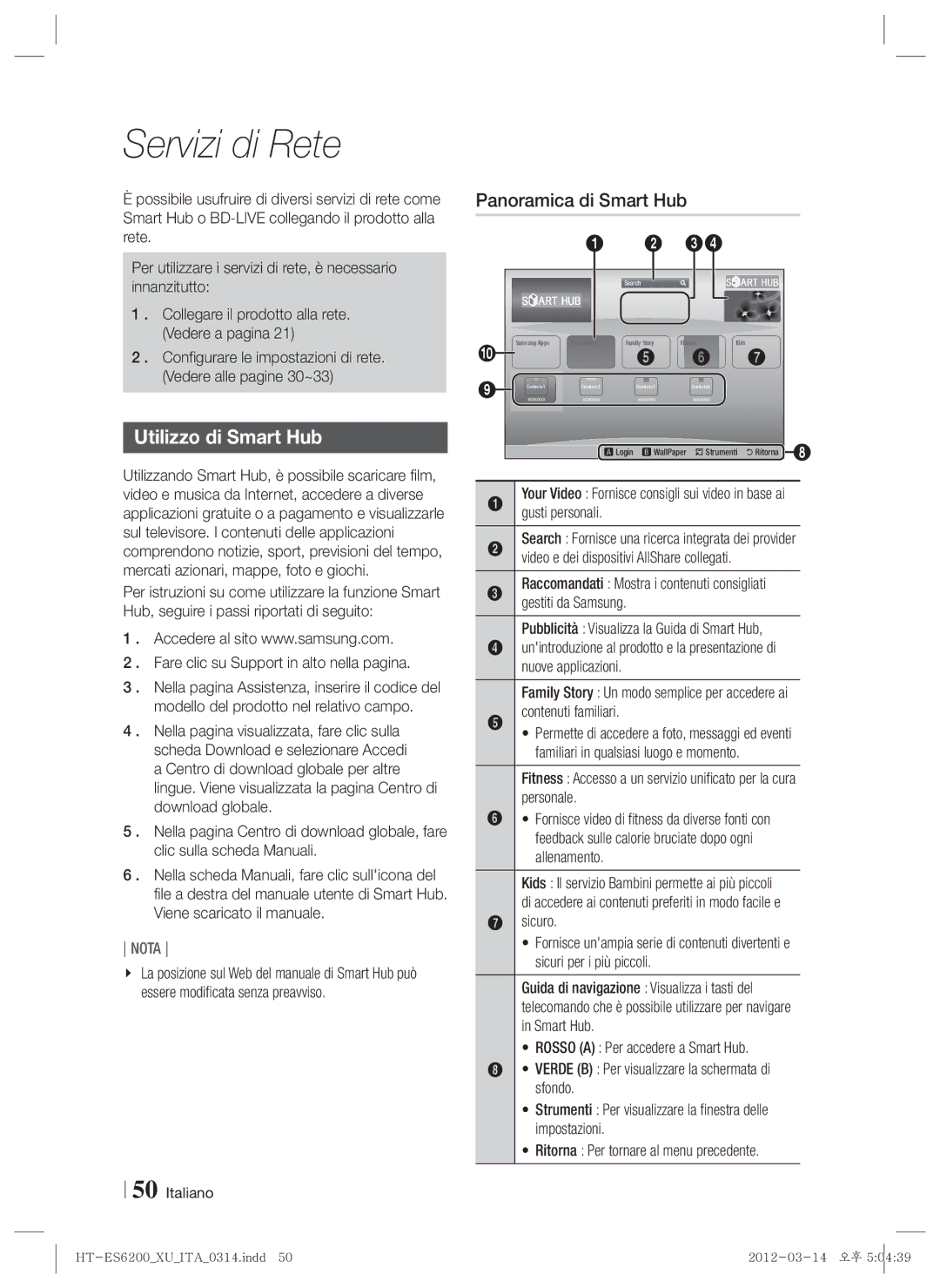 Samsung HT-ES6200/ZF, HT-ES6200/XN, HT-ES6600/XN manual Servizi di Rete, Utilizzo di Smart Hub, Panoramica di Smart Hub 