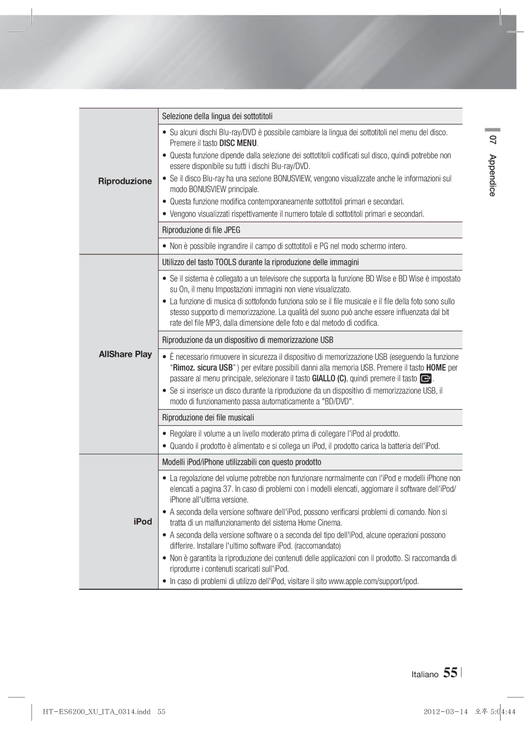 Samsung HT-ES6600/XN, HT-ES6200/XN, HT-ES6200/EN Riproduzione da un dispositivo di memorizzazione USB, Italiano Appendice 