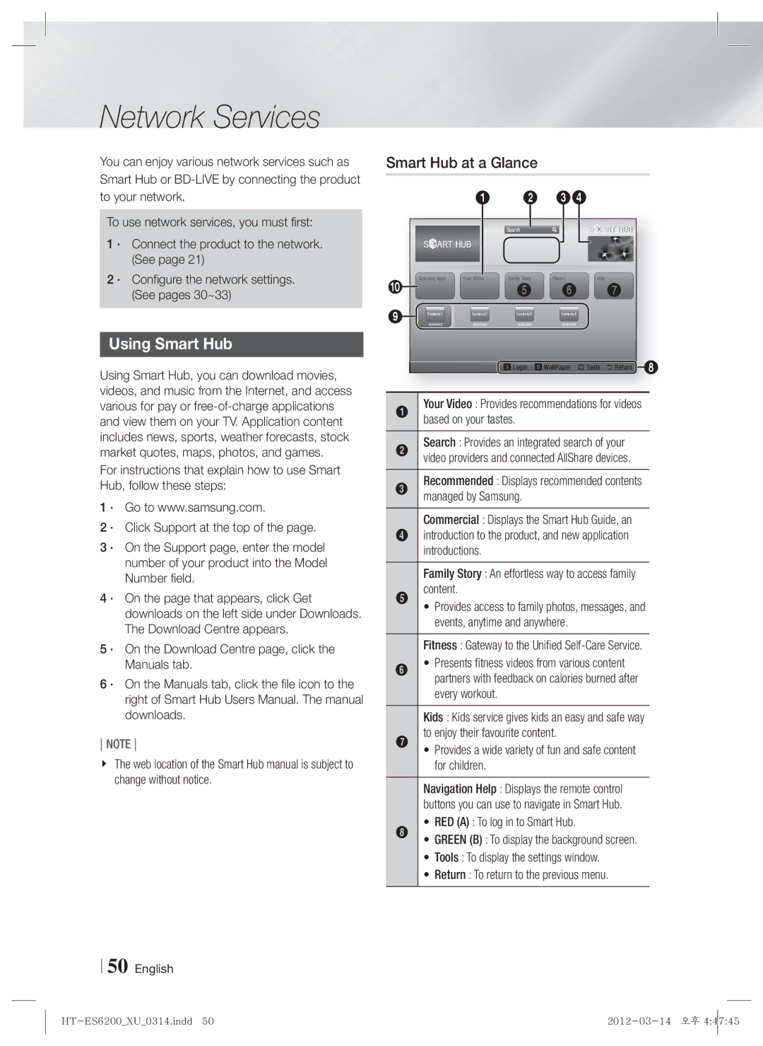 Samsung HT-ES6200/EN, HT-ES6200/XN, HT-ES6600/XN, HT-ES6600/EN manual Network Services, Using Smart Hub, Smart Hub at a Glance 