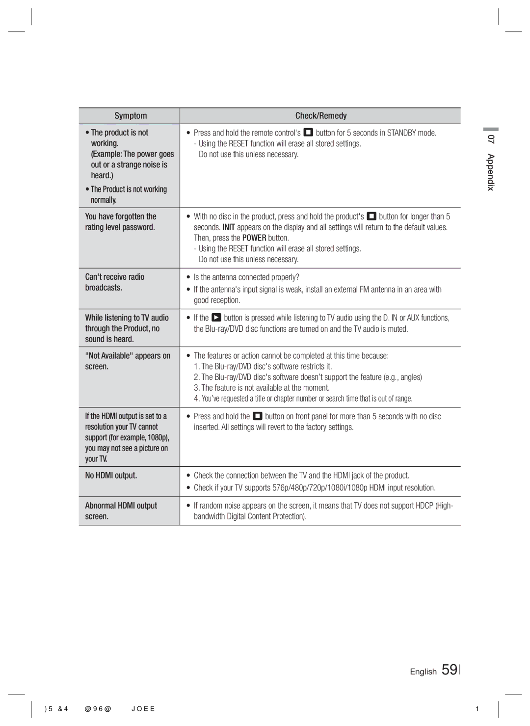 Samsung HT-ES6600/EN Symptom Check/Remedy Product is not, Do not use this unless necessary, Heard, Rating level password 