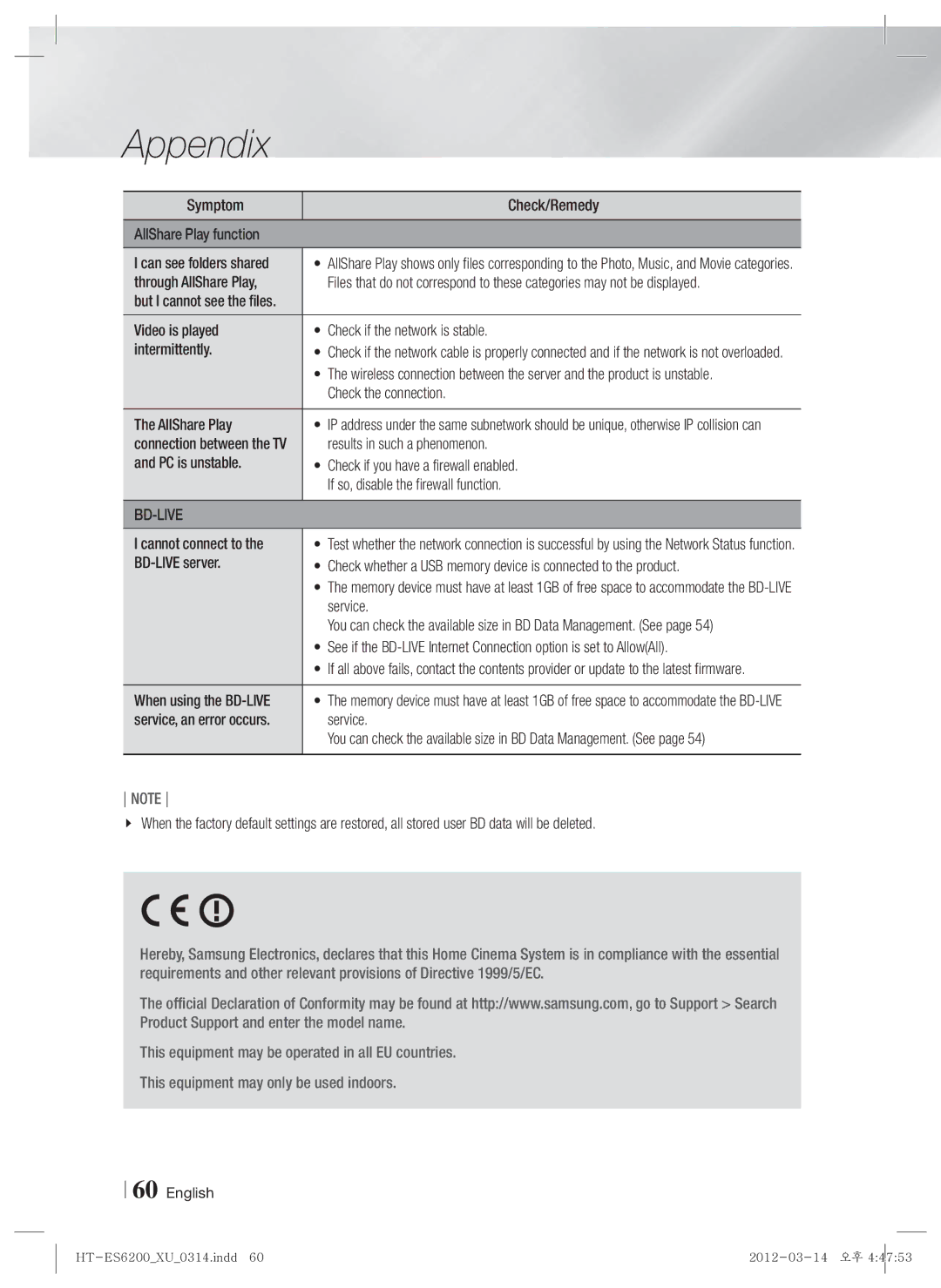 Samsung HT-ES6200/ZF manual Symptom Check/Remedy AllShare Play function, Through AllShare Play, Check the connection 