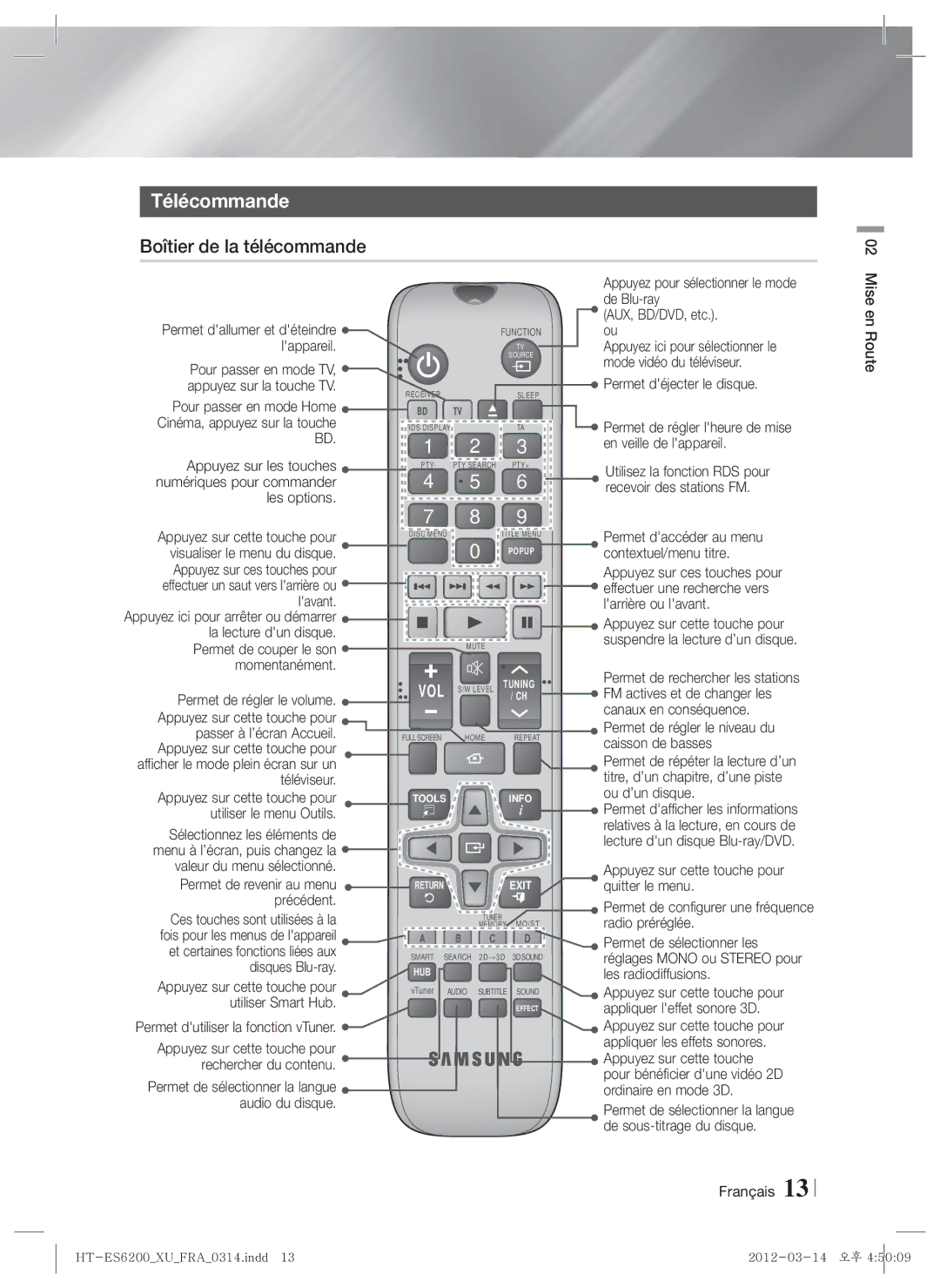 Samsung HT-ES6600/EN, HT-ES6200/XN, HT-ES6600/XN, HT-ES6200/EN, HT-ES6200/ZF manual Télécommande, Boîtier de la télécommande 