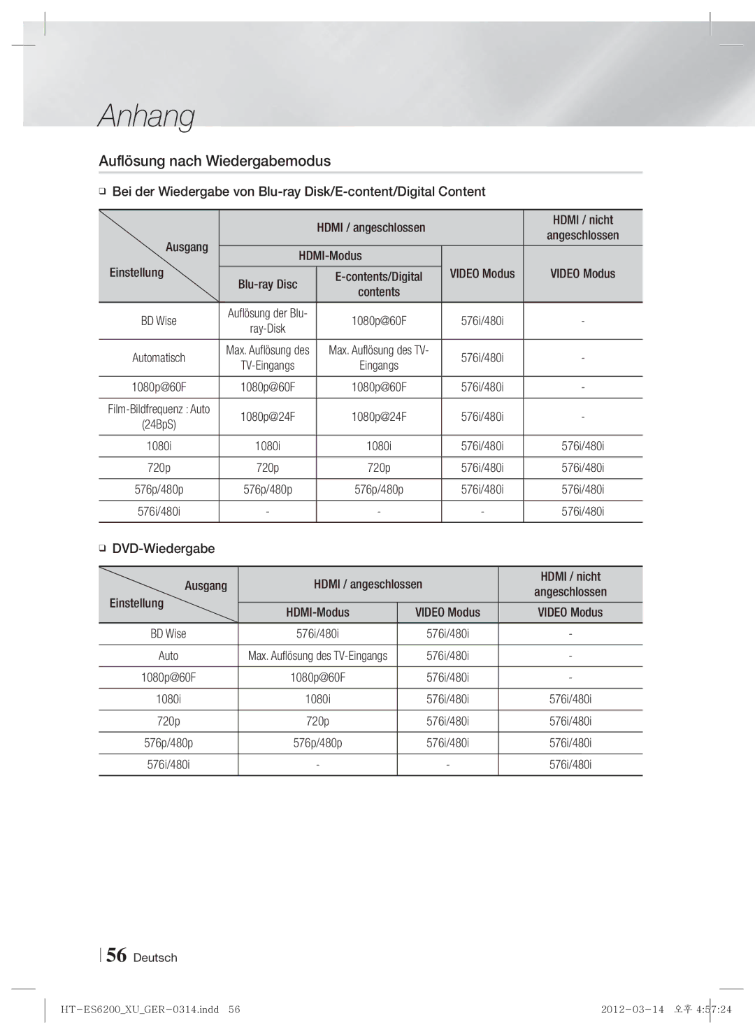 Samsung HT-ES6200/XN, HT-ES6600/XN manual Auflösung nach Wiedergabemodus, Ausgang, HDMI-Modus Einstellung Video Modus 