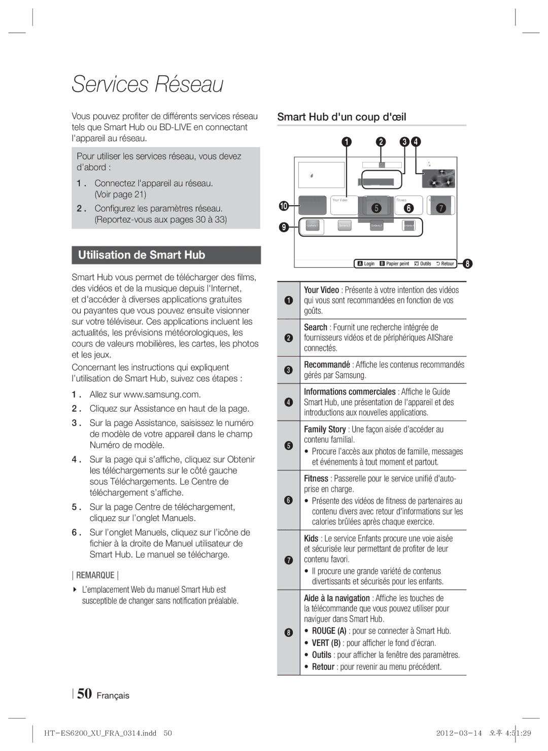 Samsung HT-ES6200/EN, HT-ES6200/XN manual Services Réseau, Utilisation de Smart Hub, Smart Hub dun coup dœil, Contenu favori 