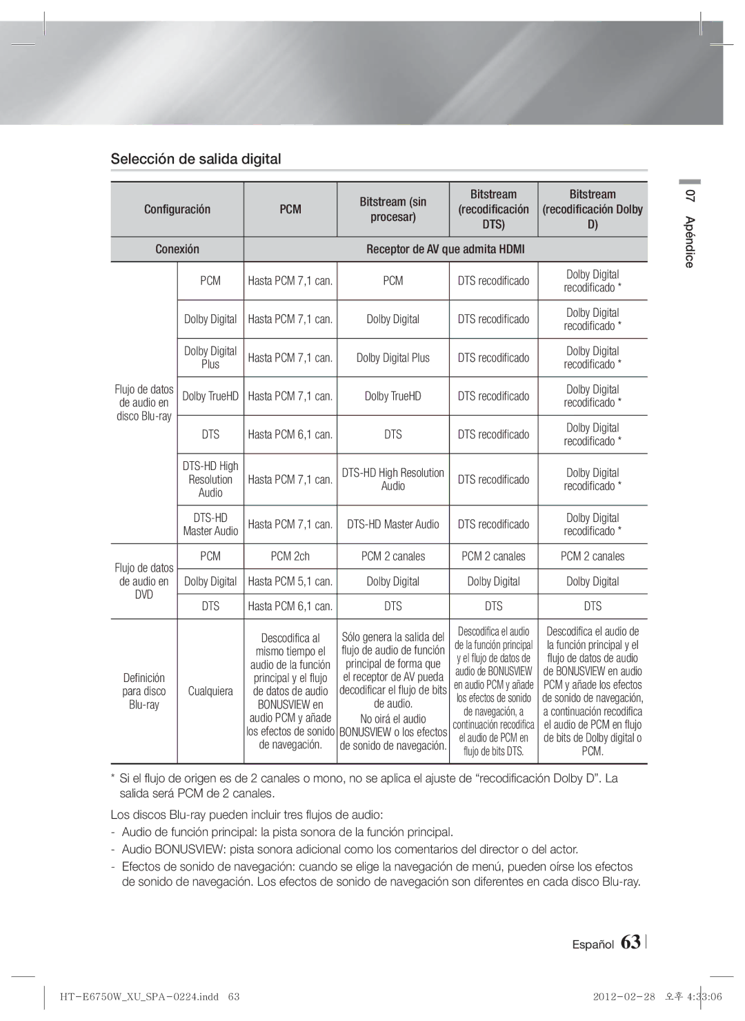 Samsung HT-E6750W/ZF, HT-ES6200/ZF manual Selección de salida digital, Bitstream sin, Receptor de AV que admita Hdmi 
