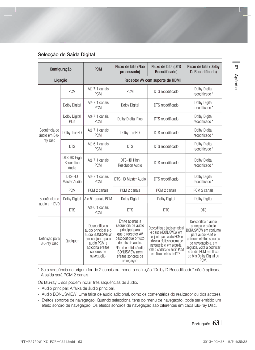 Samsung HT-ES6200/ZF, HT-E6750W/ZF manual Selecção de Saída Digital, Fluxo de bits Não Fluxo de bits DTS Fluxo de bits Dolby 