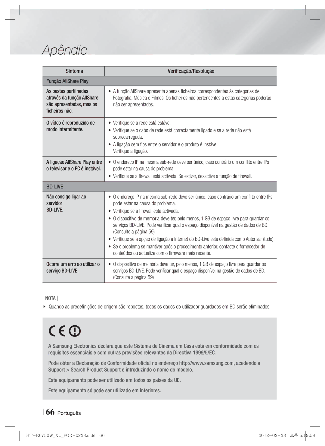 Samsung HT-E6750W/ZF manual Não ser apresentados, Ficheiros não, Verifique se a rede está estável, Modo intermitente 