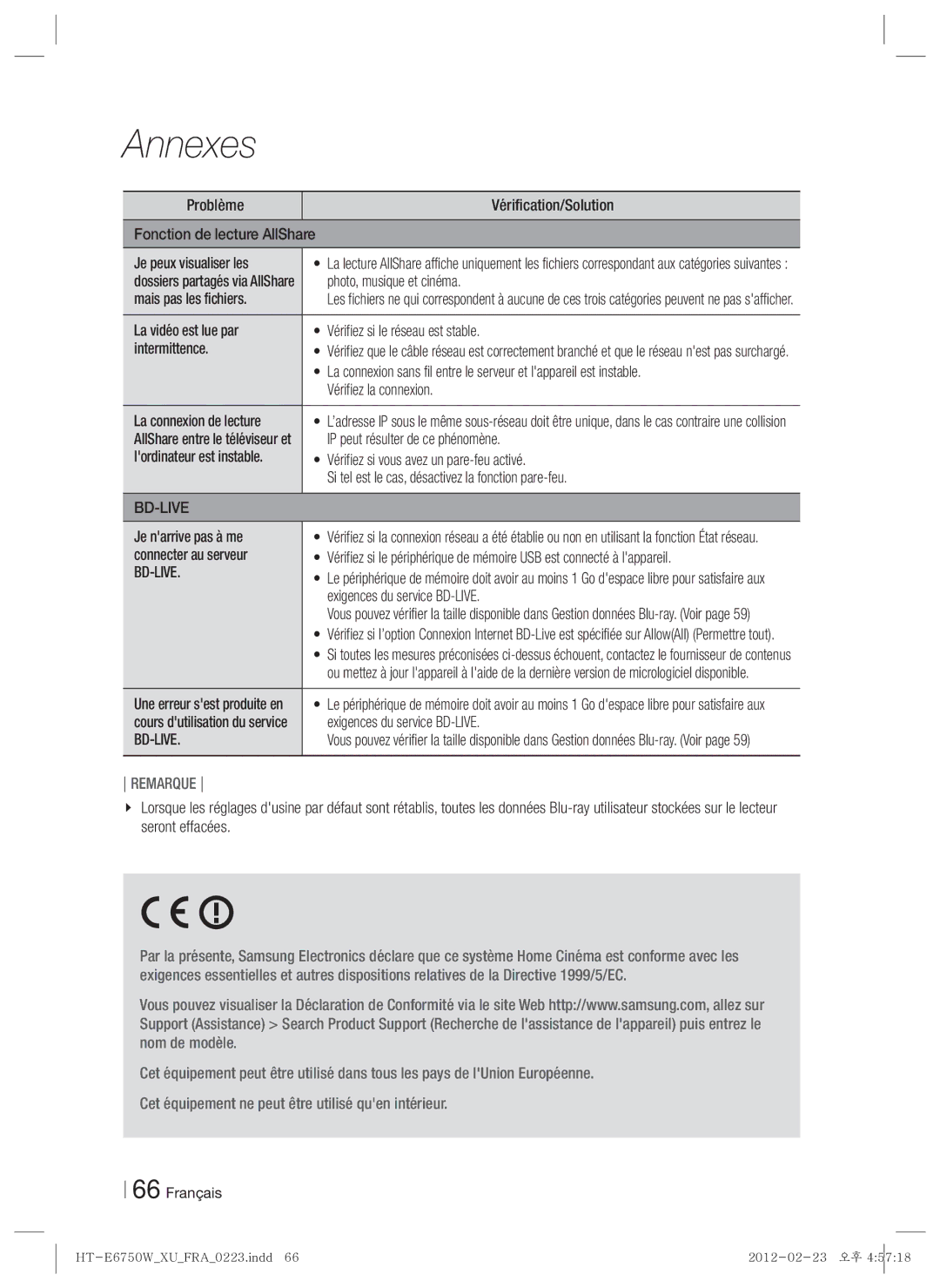 Samsung HT-ES6200/ZF manual Je peux visualiser les, Photo, musique et cinéma, Mais pas les fichiers, Vérifiez la connexion 