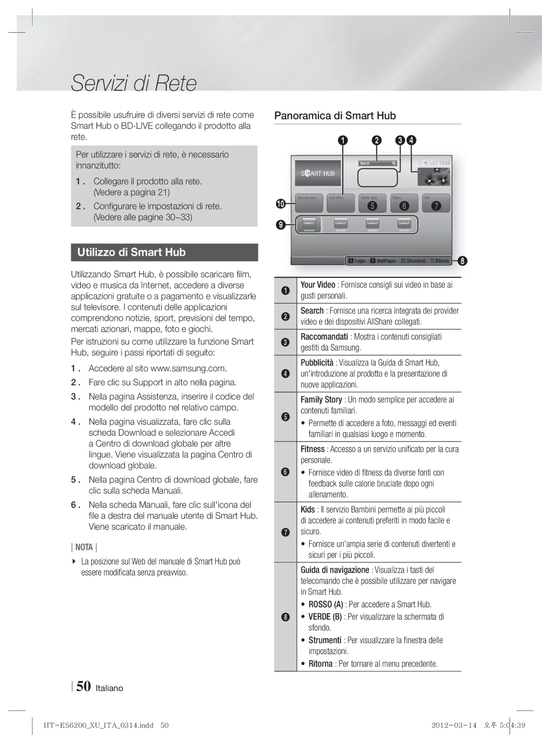 Samsung HT-ES6200/ZF, HT-ES6600/ZF manual Servizi di Rete, Utilizzo di Smart Hub, Panoramica di Smart Hub 