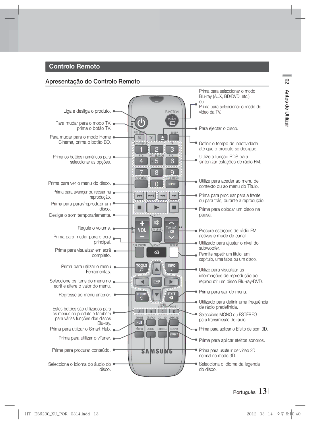 Samsung HT-ES6600/ZF, HT-ES6200/ZF manual Apresentação do Controlo Remoto 