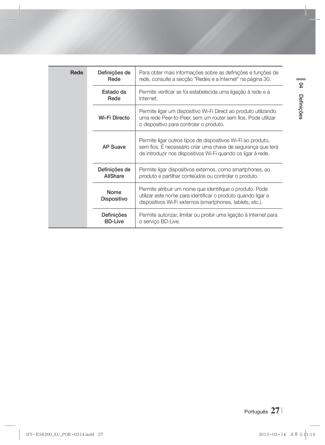 Samsung HT-ES6600/ZF, HT-ES6200/ZF manual Rede 