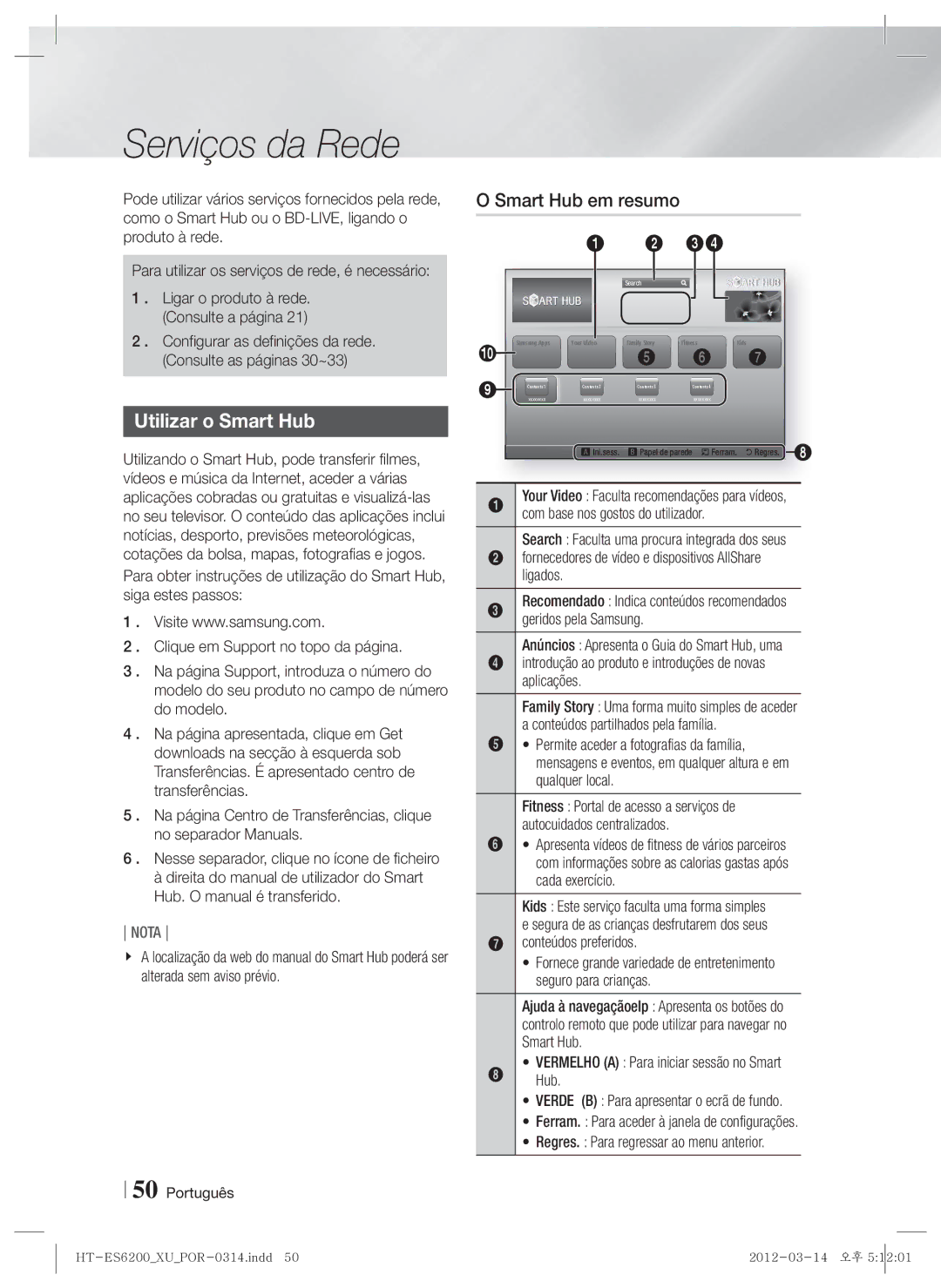 Samsung HT-ES6200/ZF, HT-ES6600/ZF manual Serviços da Rede, Utilizar o Smart Hub, Smart Hub em resumo, Conteúdos preferidos 