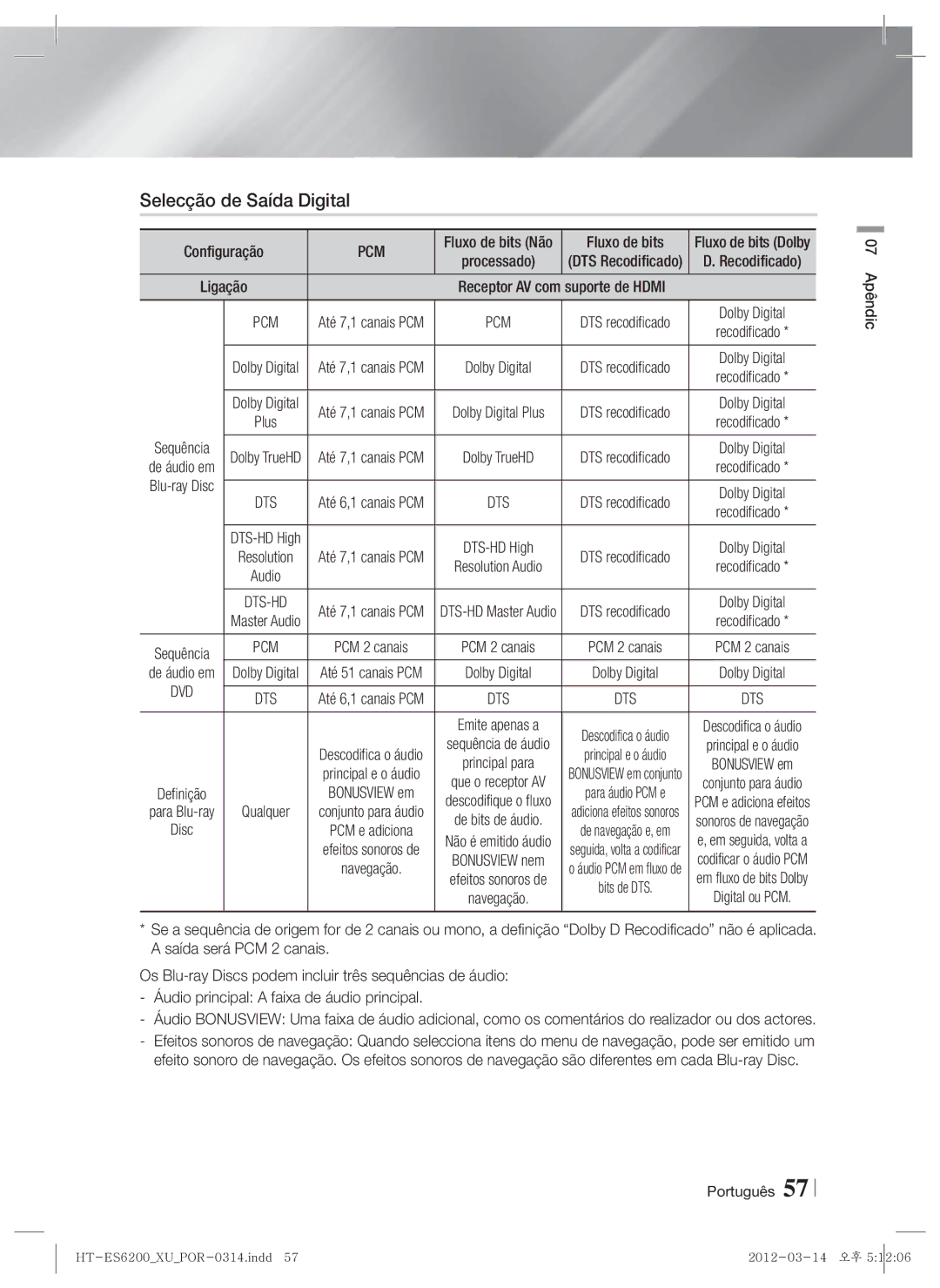 Samsung HT-ES6600/ZF, HT-ES6200/ZF manual Selecção de Saída Digital, Suporte de Hdmi, Fluxo de bits Não, Ligação 