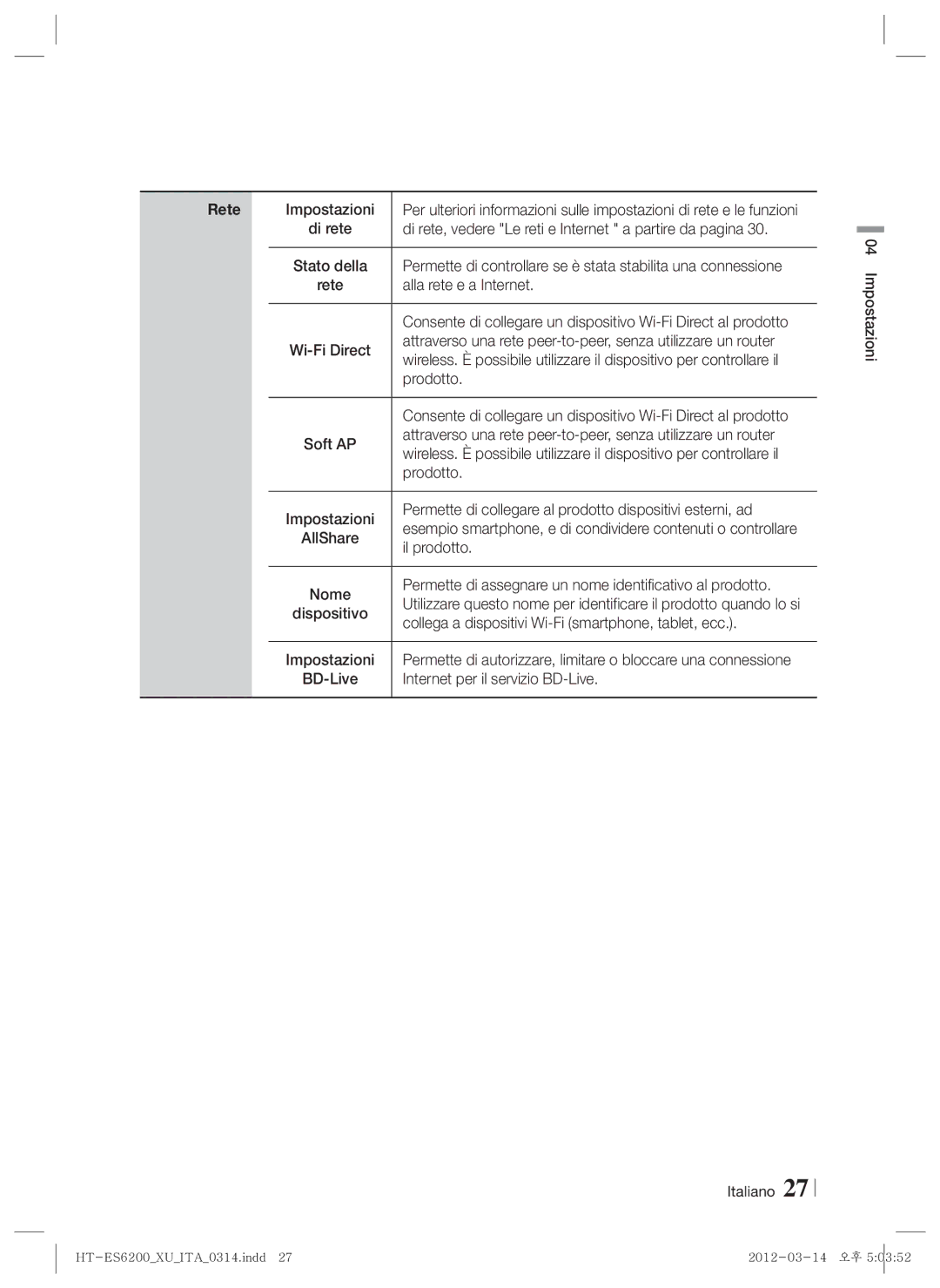 Samsung HT-ES6600/ZF, HT-ES6200/ZF manual Rete 