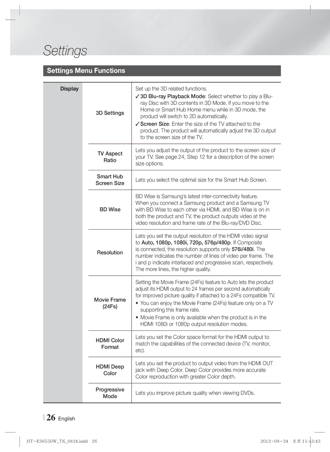 Samsung HT-ES6550W/TK manual Settings Menu Functions, Display 