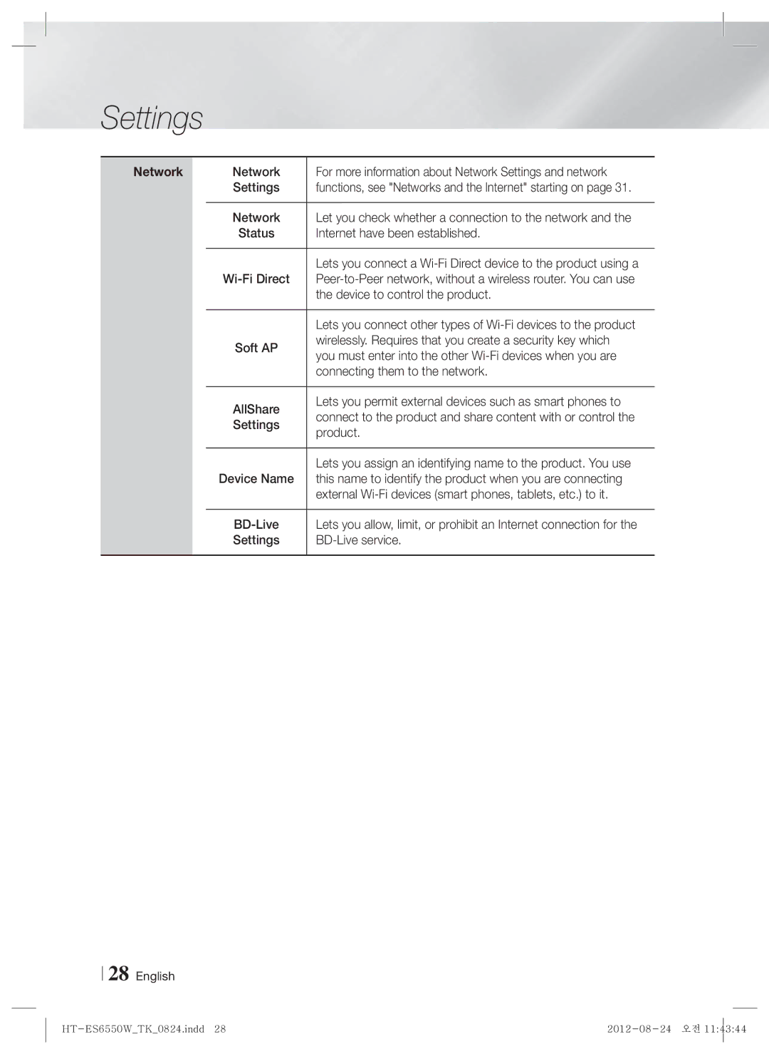 Samsung HT-ES6550W/TK manual Network 