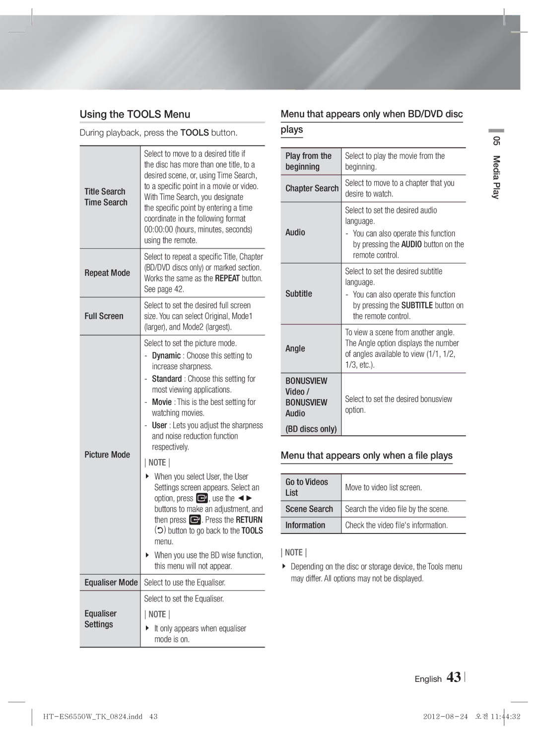 Samsung HT-ES6550W/TK manual Using the Tools Menu, Menu that appears only when BD/DVD disc Plays, Bonusview 