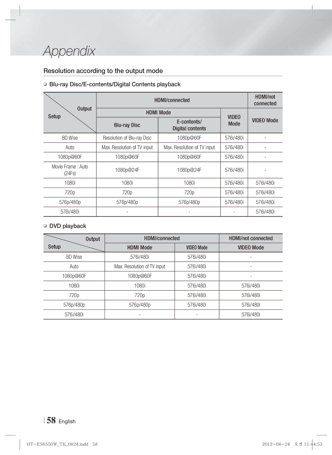 Samsung HT-ES6550W/TK manual Resolution according to the output mode, Video 