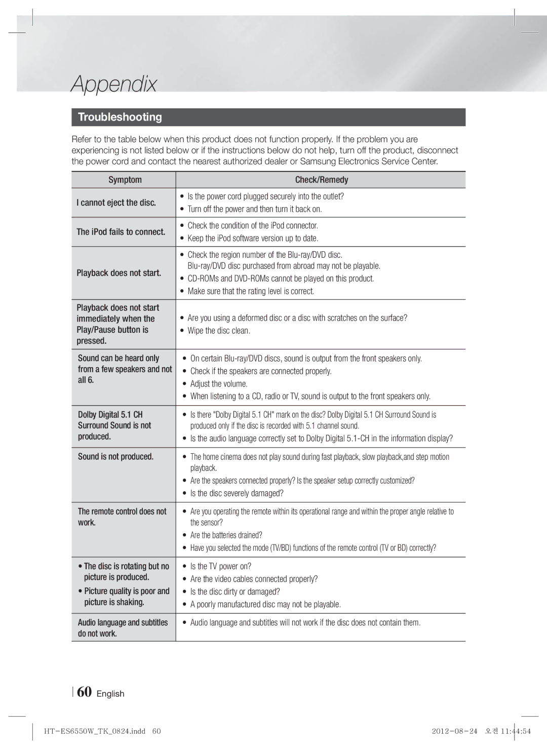 Samsung HT-ES6550W/TK manual Troubleshooting 
