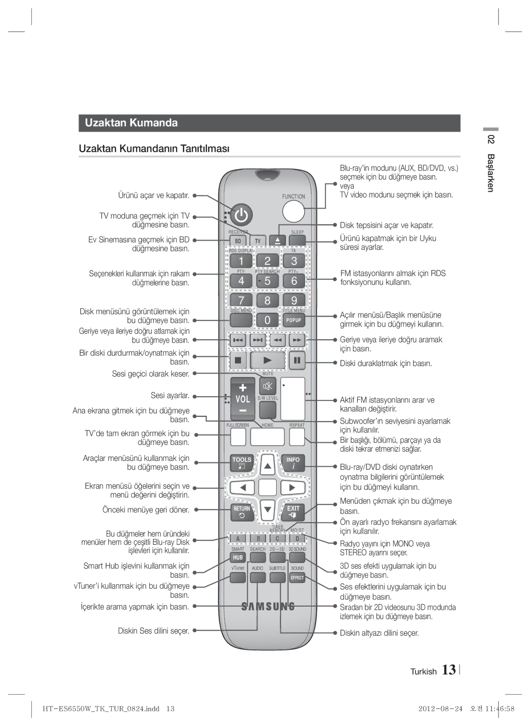 Samsung HT-ES6550W/TK manual Uzaktan Kumandanın Tanıtılması 