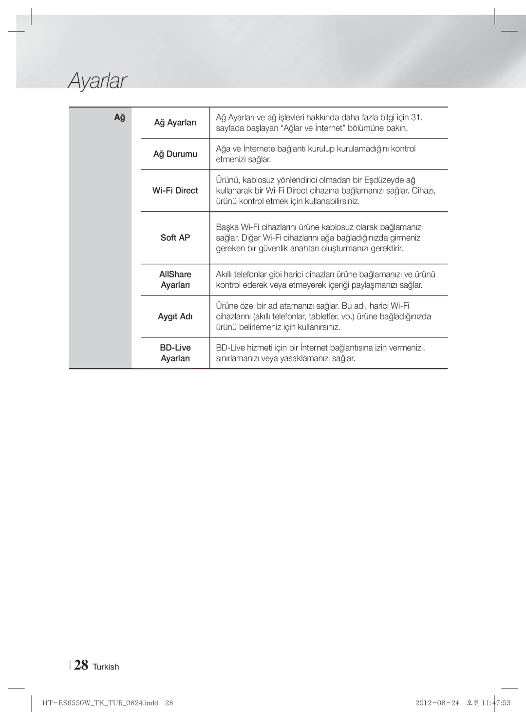 Samsung HT-ES6550W/TK manual Ağ Ayarları, Sayfada başlayan Ağlar ve İnternet bölümüne bakın, Etmenizi sağlar 