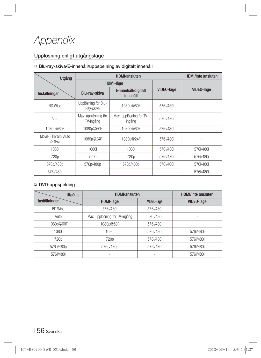 Samsung HT-ES6600/XE, HT-ES6200/XE manual Upplösning enligt utgångsläge, HDMI-läge VIDEO-läge, Inställningar 