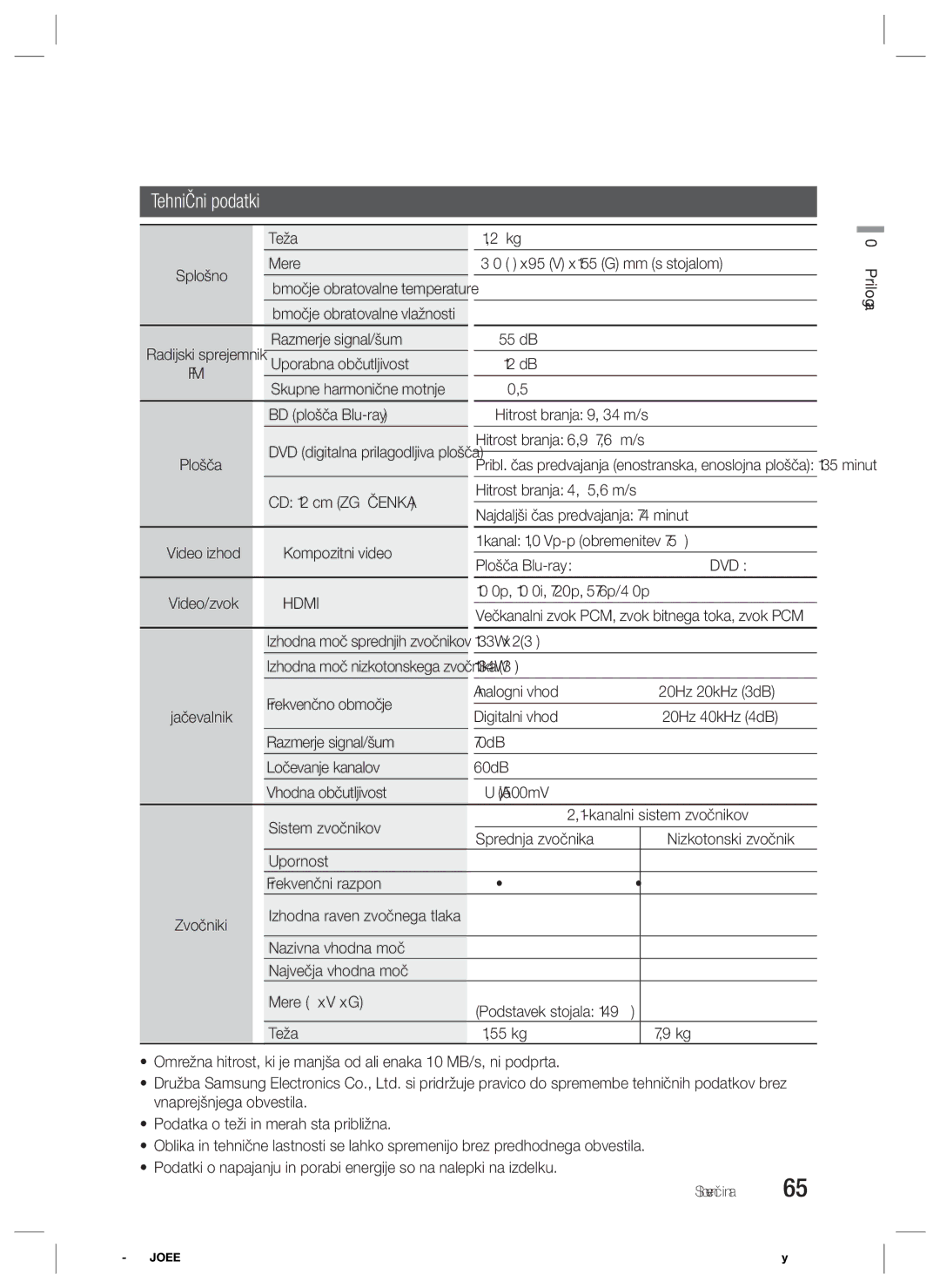 Samsung HT-ES8200/EN manual Tehnični podatki 