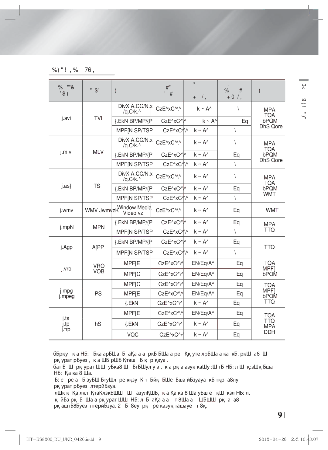 Samsung HT-ES8200/RU manual Підтримка відеофайлів, Відеокодек Роздільна Частота Бітова, Розширення Контейнер, Аудіокодек 